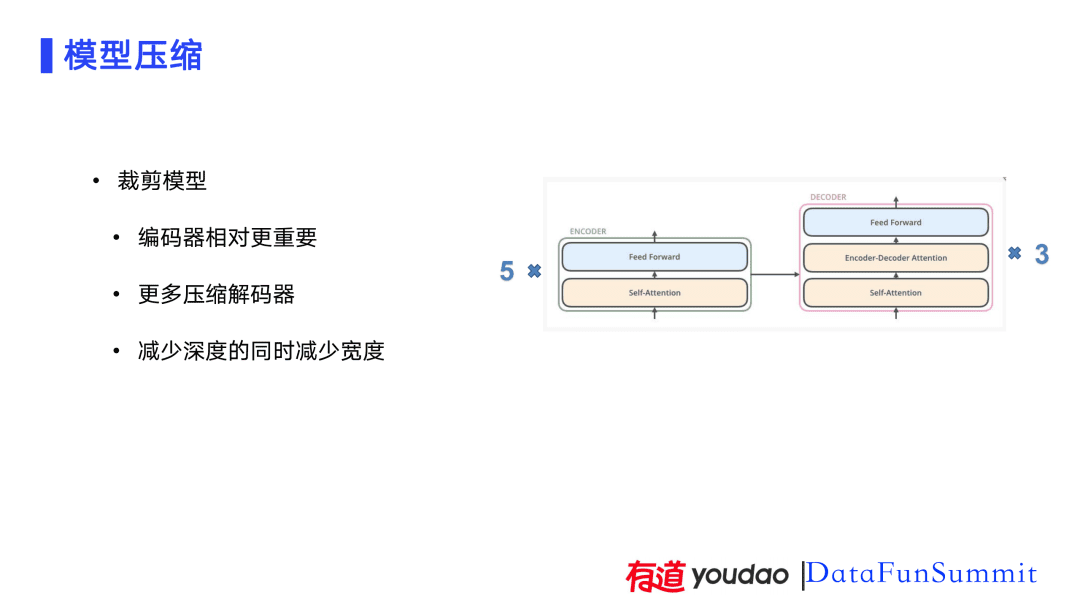 AI技術(shù)在有道詞典筆上的應(yīng)用實(shí)踐