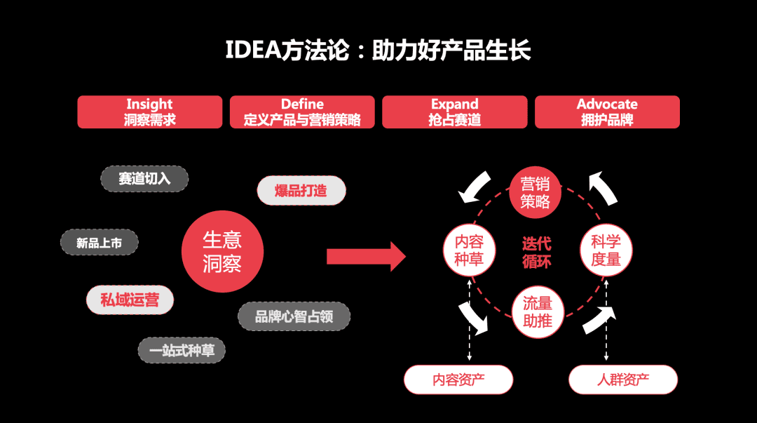 獨(dú)家對(duì)話小紅書：2022小紅書渠道代理商要怎么做？