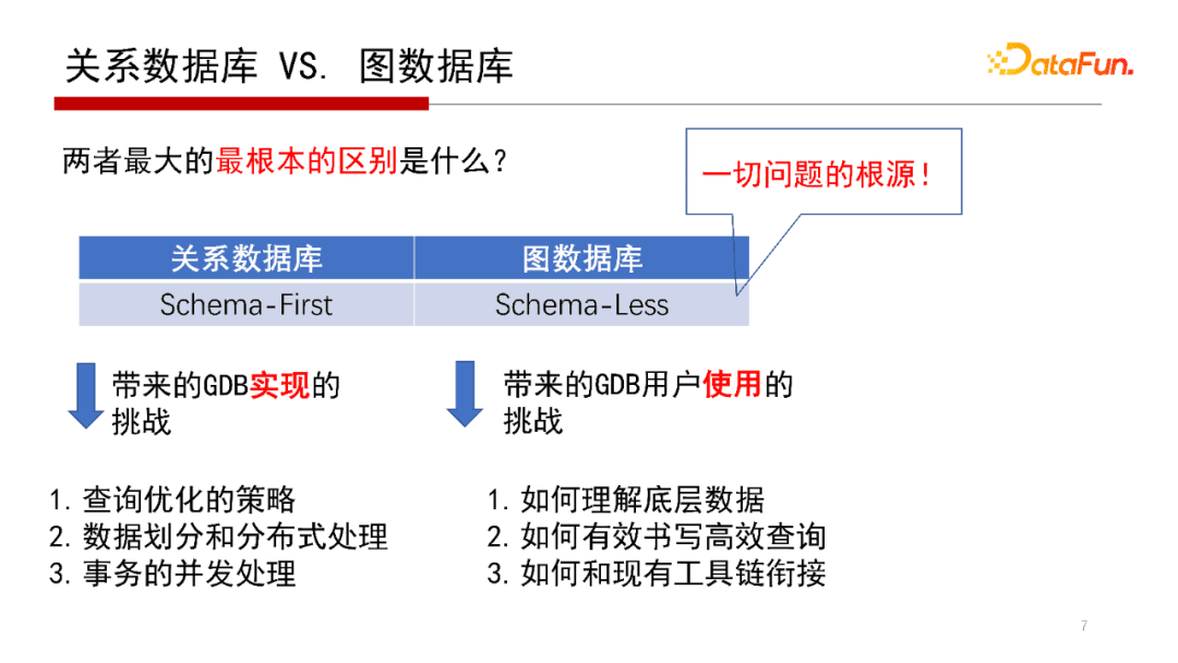 北大鄒磊：圖數(shù)據(jù)庫中的子圖匹配算法