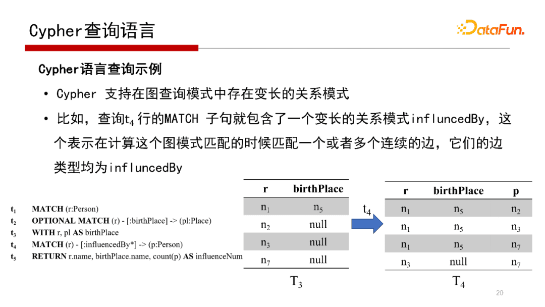 北大鄒磊：圖數(shù)據(jù)庫中的子圖匹配算法