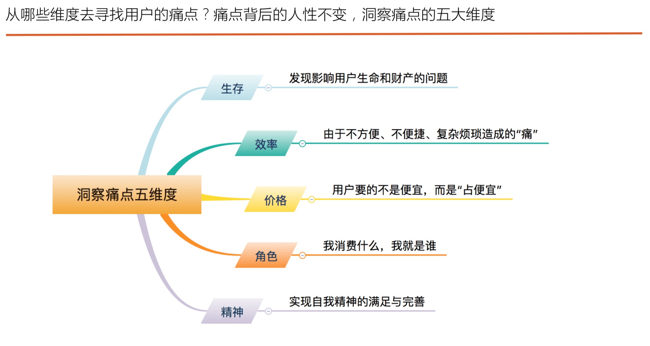 讀書(shū)筆記《用戶(hù)增長(zhǎng)方法論-找到產(chǎn)品長(zhǎng)盛不衰的增長(zhǎng)曲線(xiàn)》