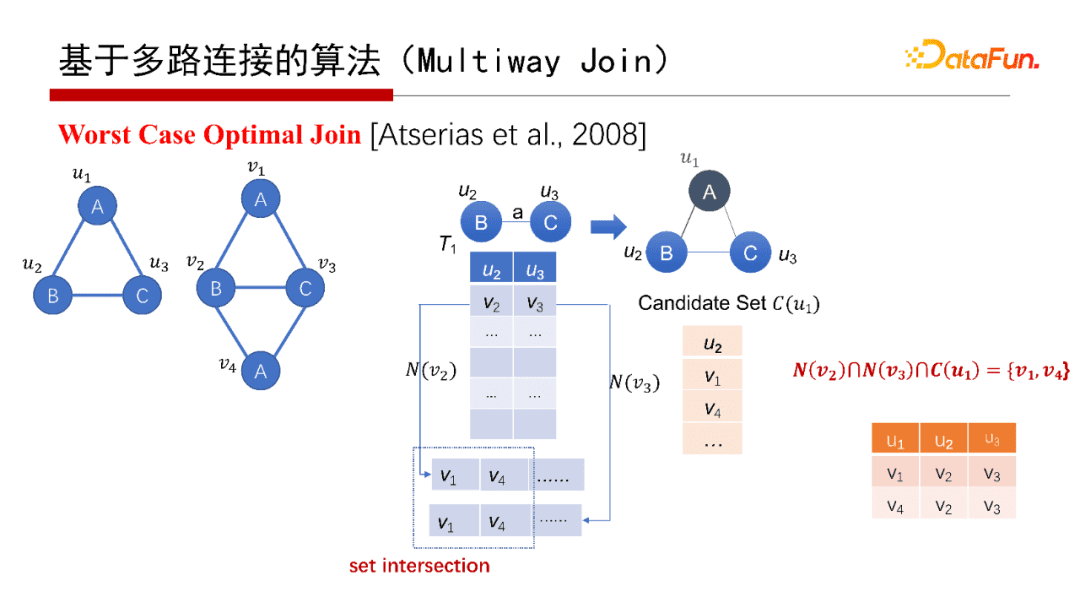 北大鄒磊：圖數(shù)據(jù)庫中的子圖匹配算法