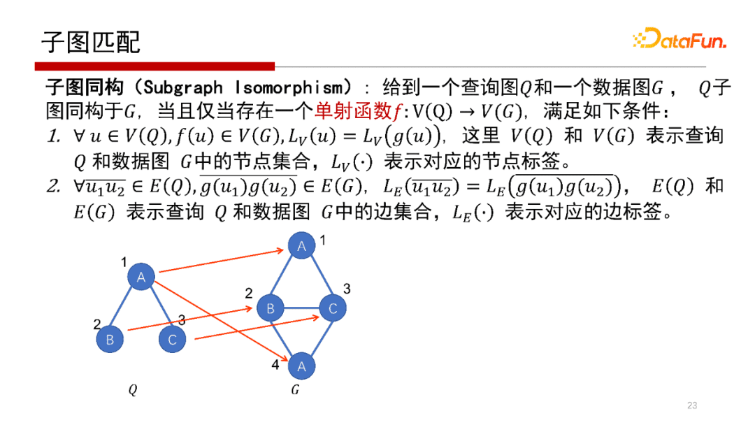 北大鄒磊：圖數(shù)據(jù)庫中的子圖匹配算法