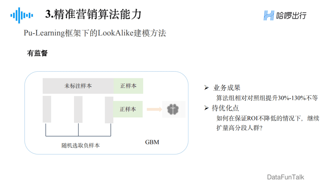 郁麗萍：哈啰出行精準(zhǔn)營銷框架及算法實踐