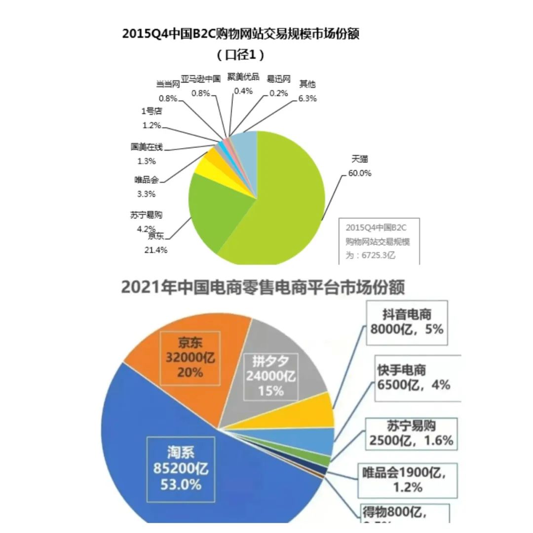 盯上年輕人！潮流阿里，又造了一家淘寶