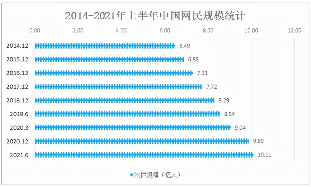 新電商時(shí)代存量增長(zhǎng)的“人才法則”