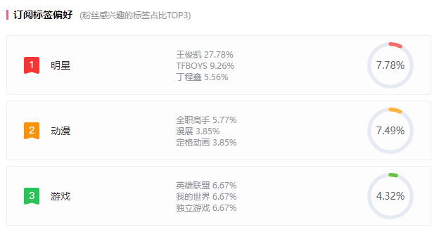 廣告播放量超600w，B站分區(qū)這個隱藏的恰飯機會你知道嗎？