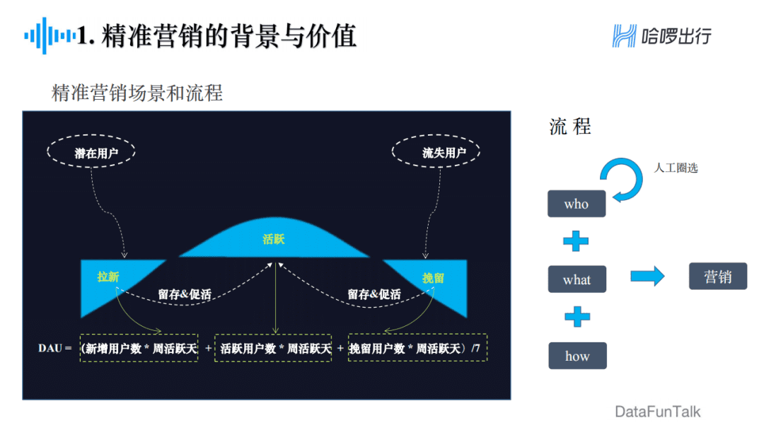 郁麗萍：哈啰出行精準(zhǔn)營銷框架及算法實踐