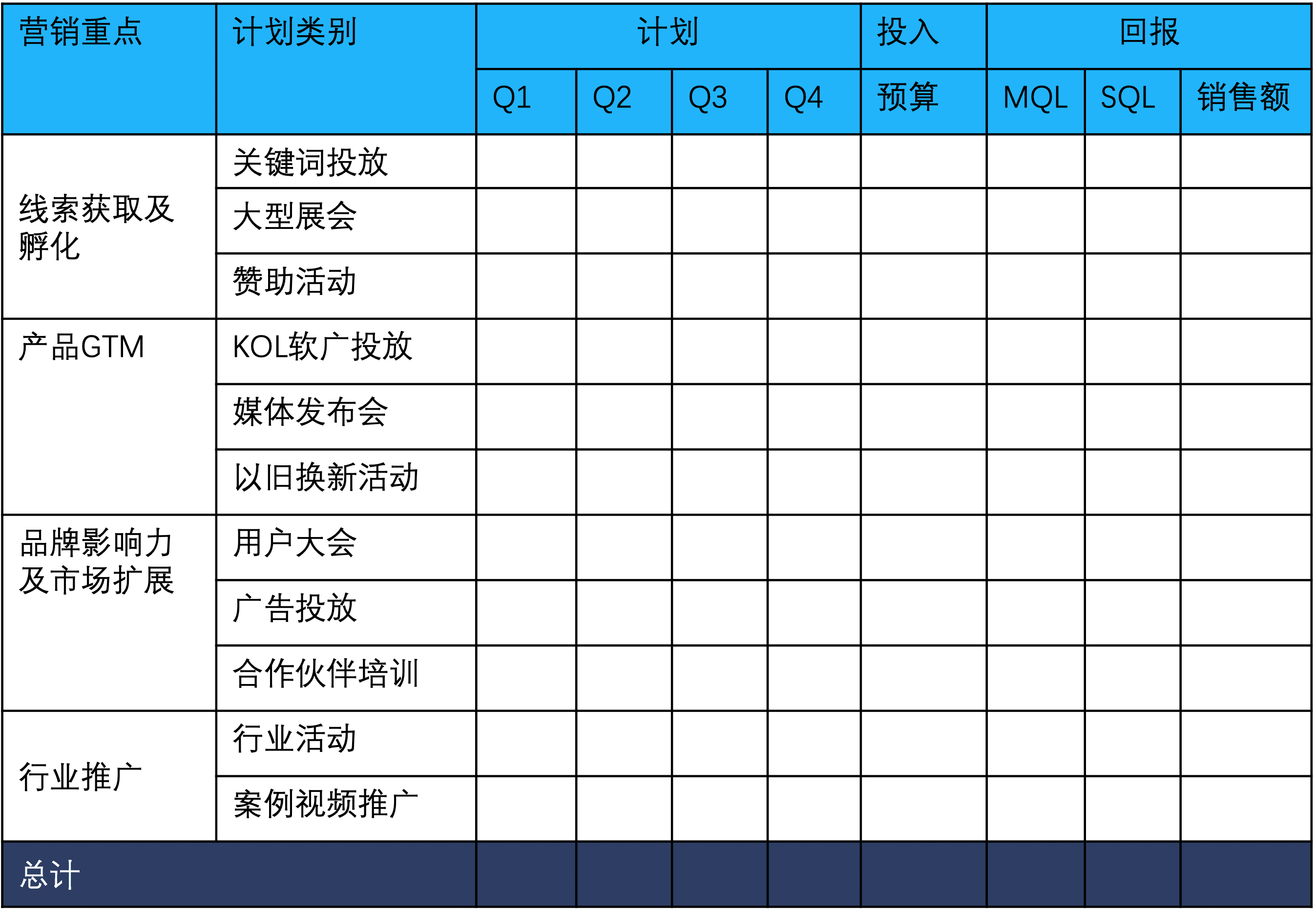 營銷的戰(zhàn)略思維｜時光筆記簿