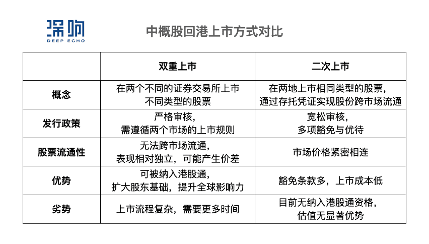 王舷歌：為什么知乎不缺錢但還要「雙重上市」｜深響