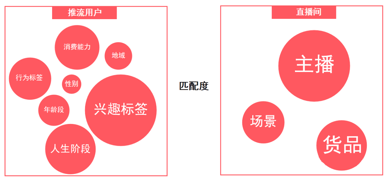 做抖音電商，你必須建立的兩個底層思維｜卡思數(shù)據(jù)