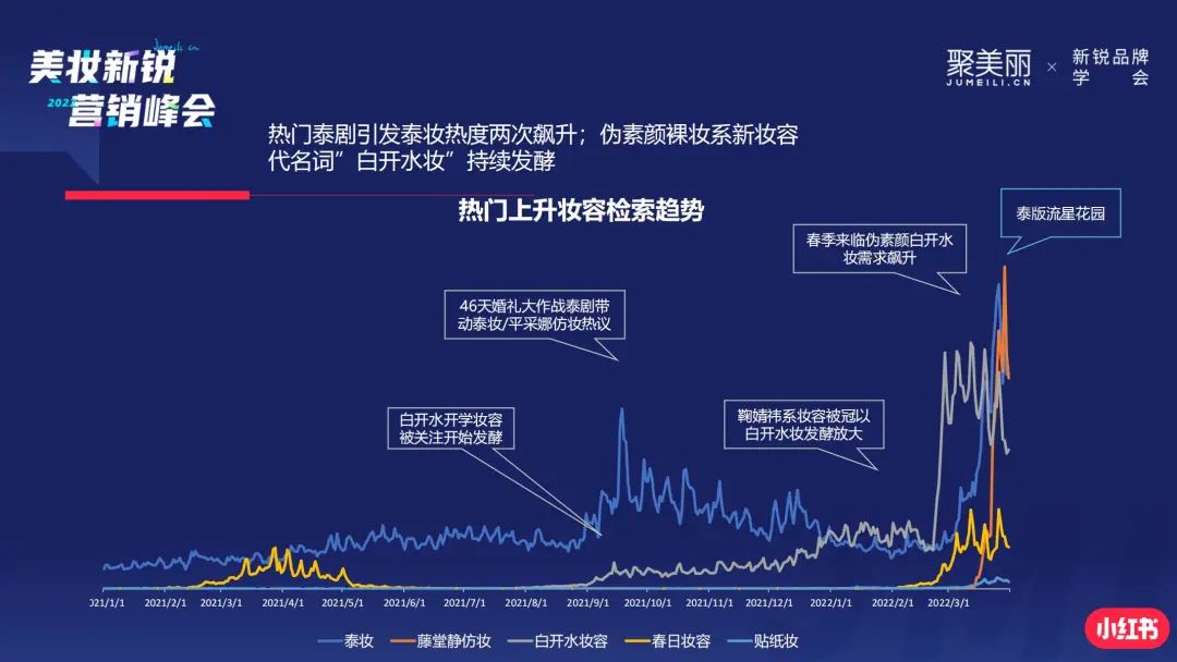 王玥：美妝個(gè)護(hù)行業(yè)的小紅書營(yíng)銷方案｜聚美麗