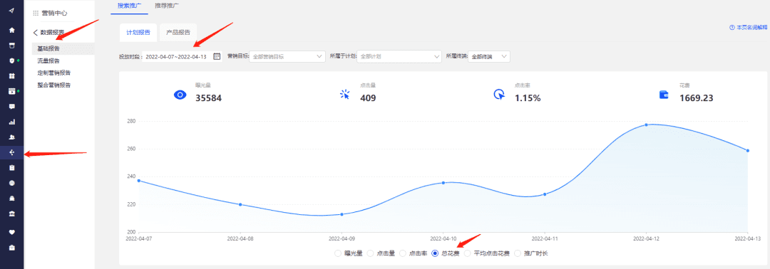 直通車投入產(chǎn)出比（ROI）高低分析&解決方案