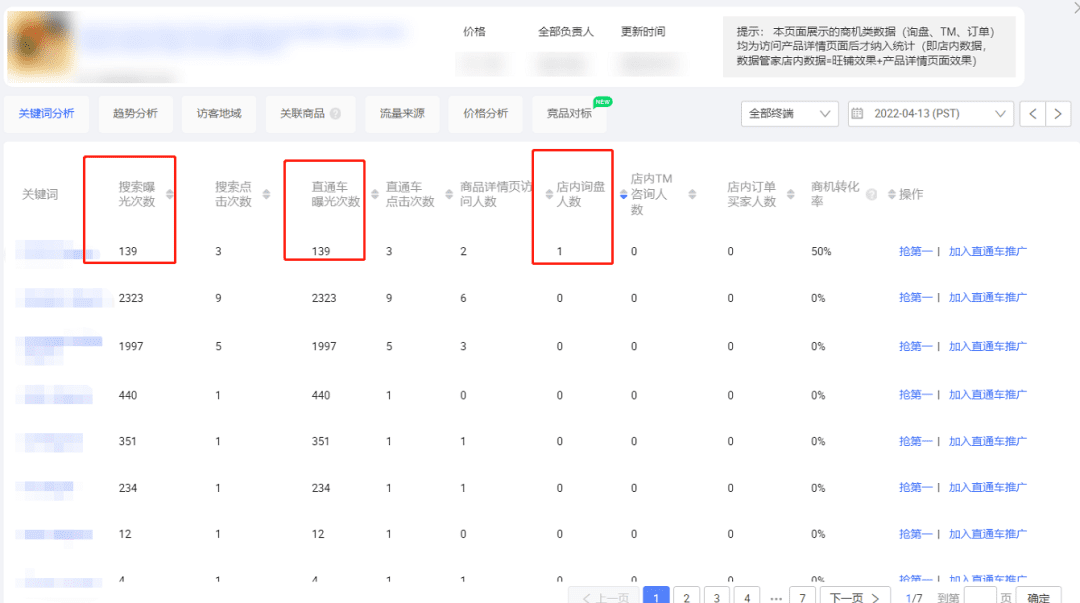 直通車投入產(chǎn)出比（ROI）高低分析&解決方案