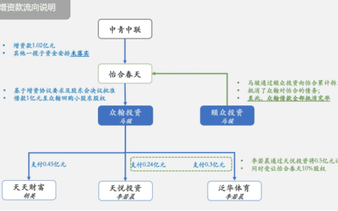 黑客增長(zhǎng)的方法、流程、套路