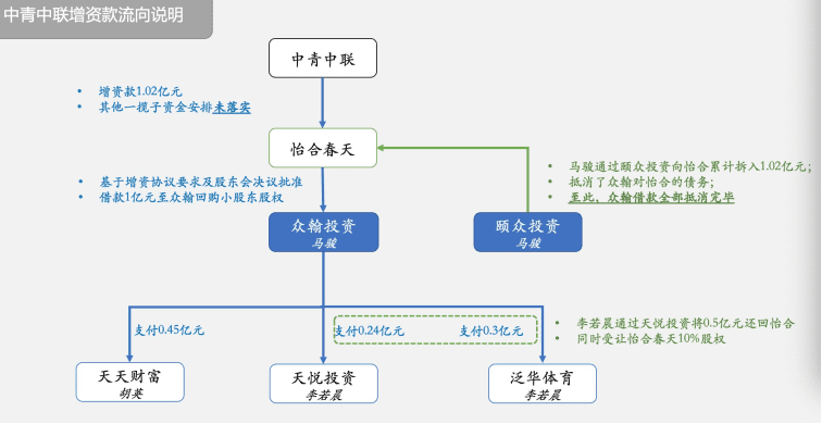 曾輿：京醫(yī)通停運(yùn)風(fēng)波背后的商業(yè)困局｜豹變