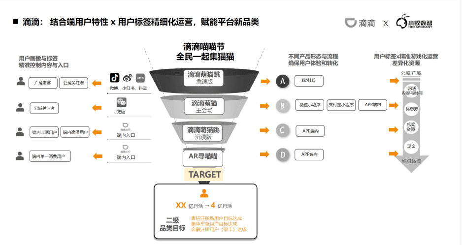 游戲化的八大私域價(jià)值｜見實(shí)