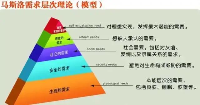 運(yùn)營人必掌握的三種用戶運(yùn)營模型