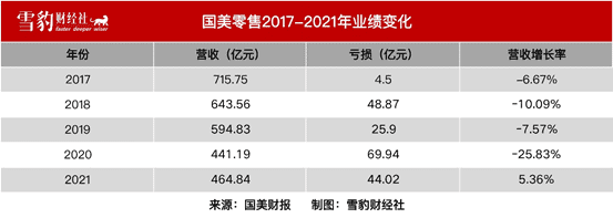 朱茱：國(guó)美押注的“零售娛樂化”，抖快已廝殺多輪｜雪豹財(cái)經(jīng)社