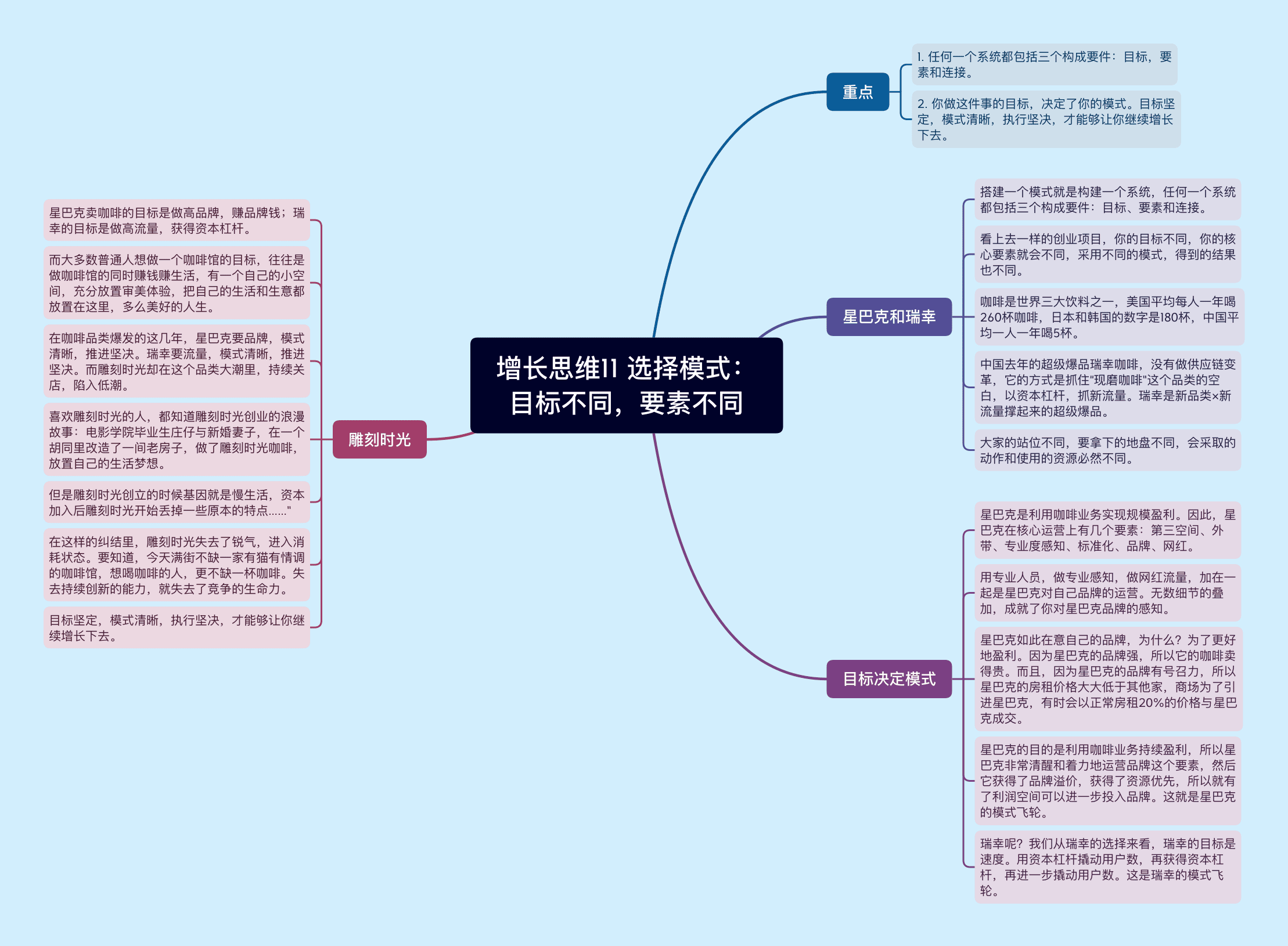 增長思維之選擇模式：目標不同，要素不同