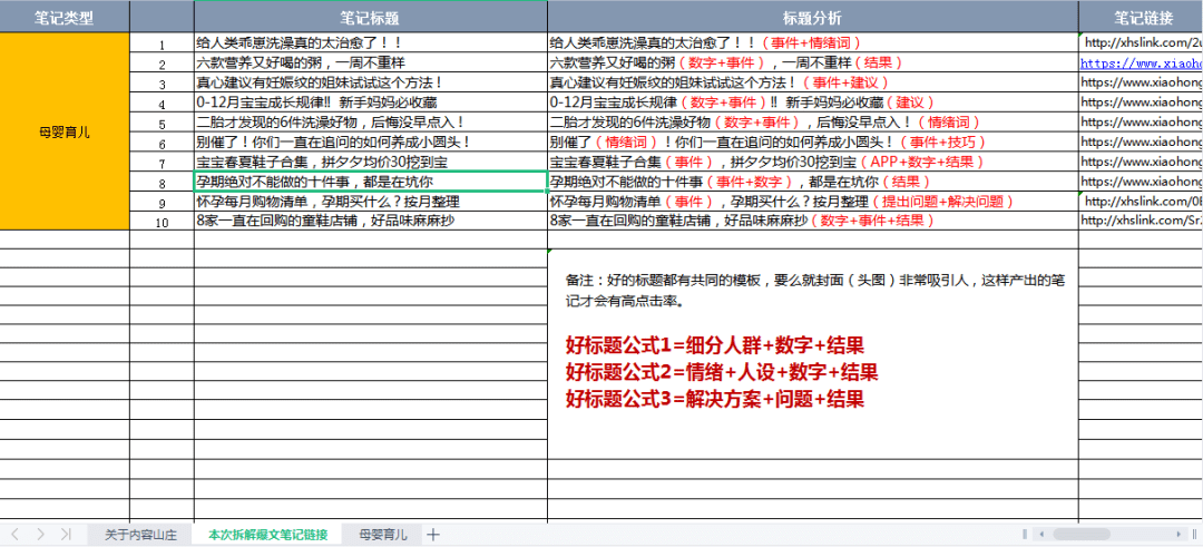 小紅書爆文套路拆解：規(guī)則改了，看完500篇母嬰爆文總結(jié)｜莊俊