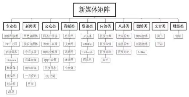 運(yùn)營人必掌握的三種用戶運(yùn)營模型