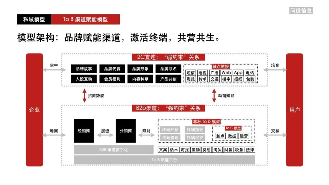 大快消如何做私域｜私域流量觀察