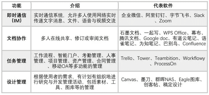 袁國(guó)寶：在線(xiàn)辦公戰(zhàn)場(chǎng)白熱化，是滿(mǎn)足員工還是服務(wù)老板？