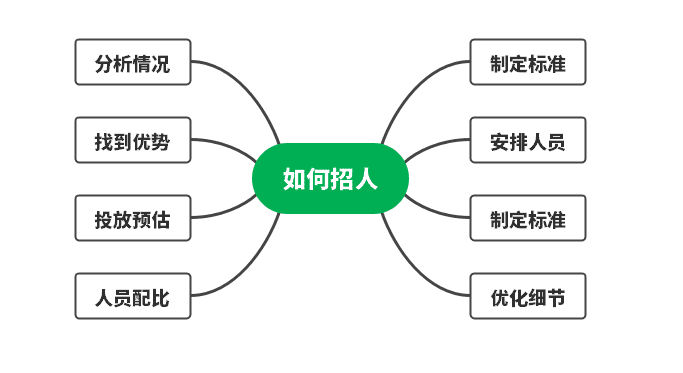 互聯(lián)網(wǎng)人必看：運(yùn)營(yíng)團(tuán)隊(duì)的誤區(qū)，你有中招嗎