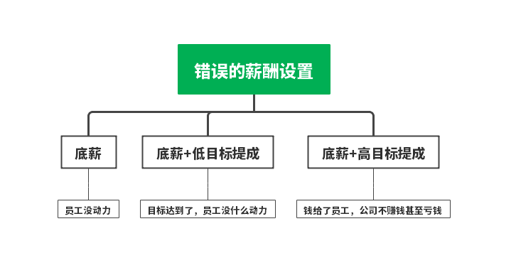 互聯(lián)網(wǎng)人必看：運(yùn)營(yíng)團(tuán)隊(duì)的誤區(qū)，你有中招嗎