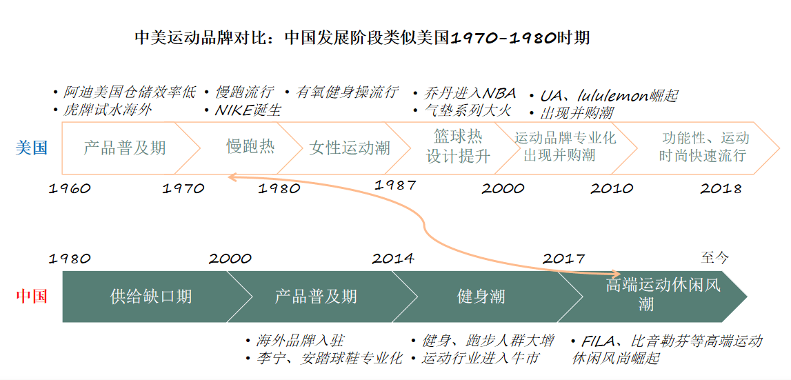 王倩蕓：運(yùn)動品牌的下一個營銷趨勢