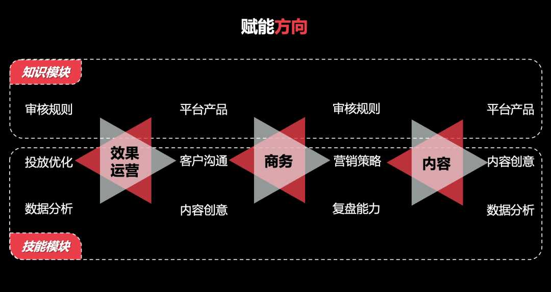 首次舉辦渠道合作伙伴大會，小紅書商業(yè)化釋放了哪些信號