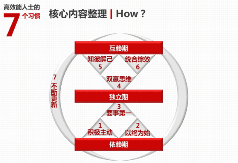 OKR如何提升真團隊的協作力？