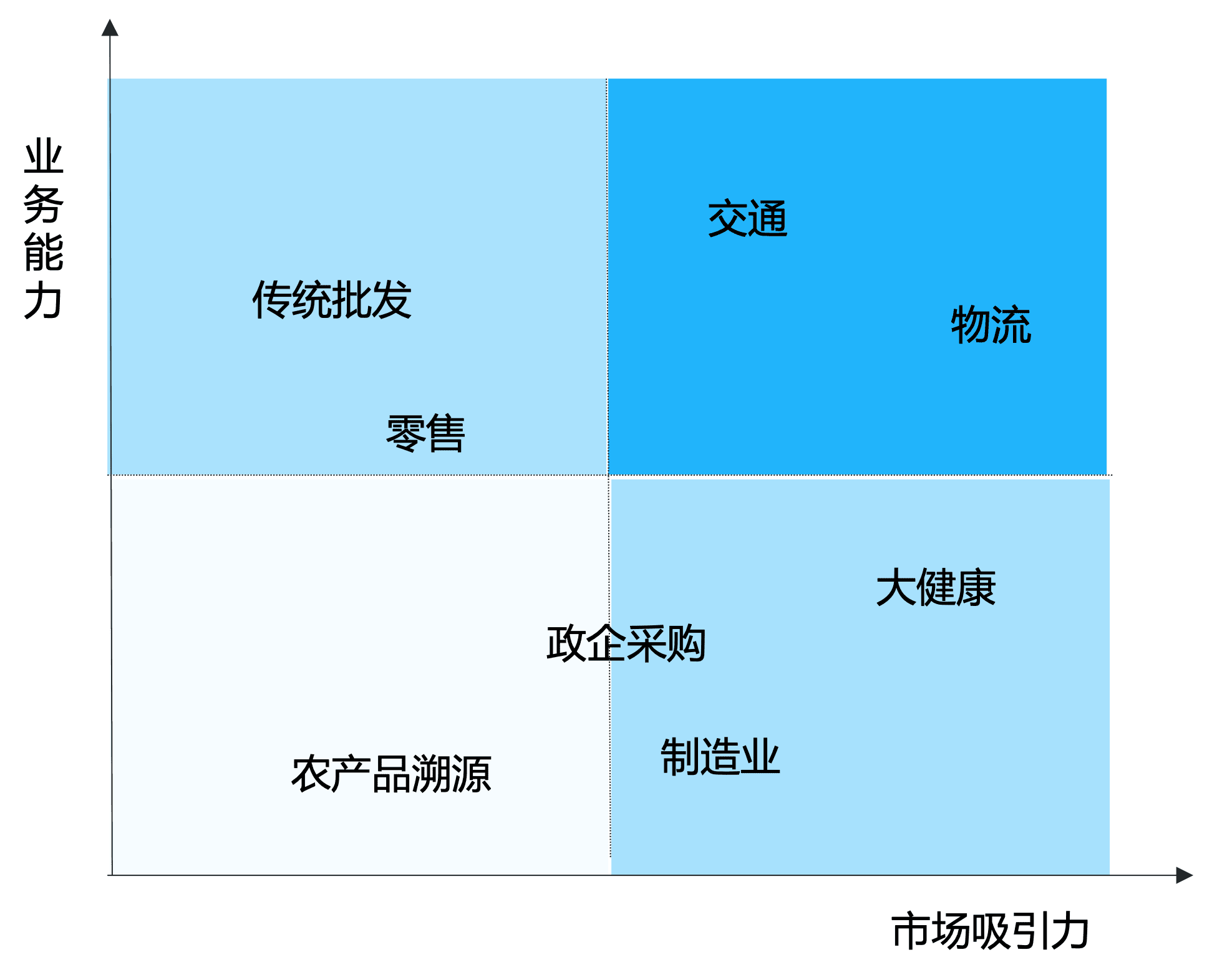 營銷的戰(zhàn)略思維｜時光筆記簿