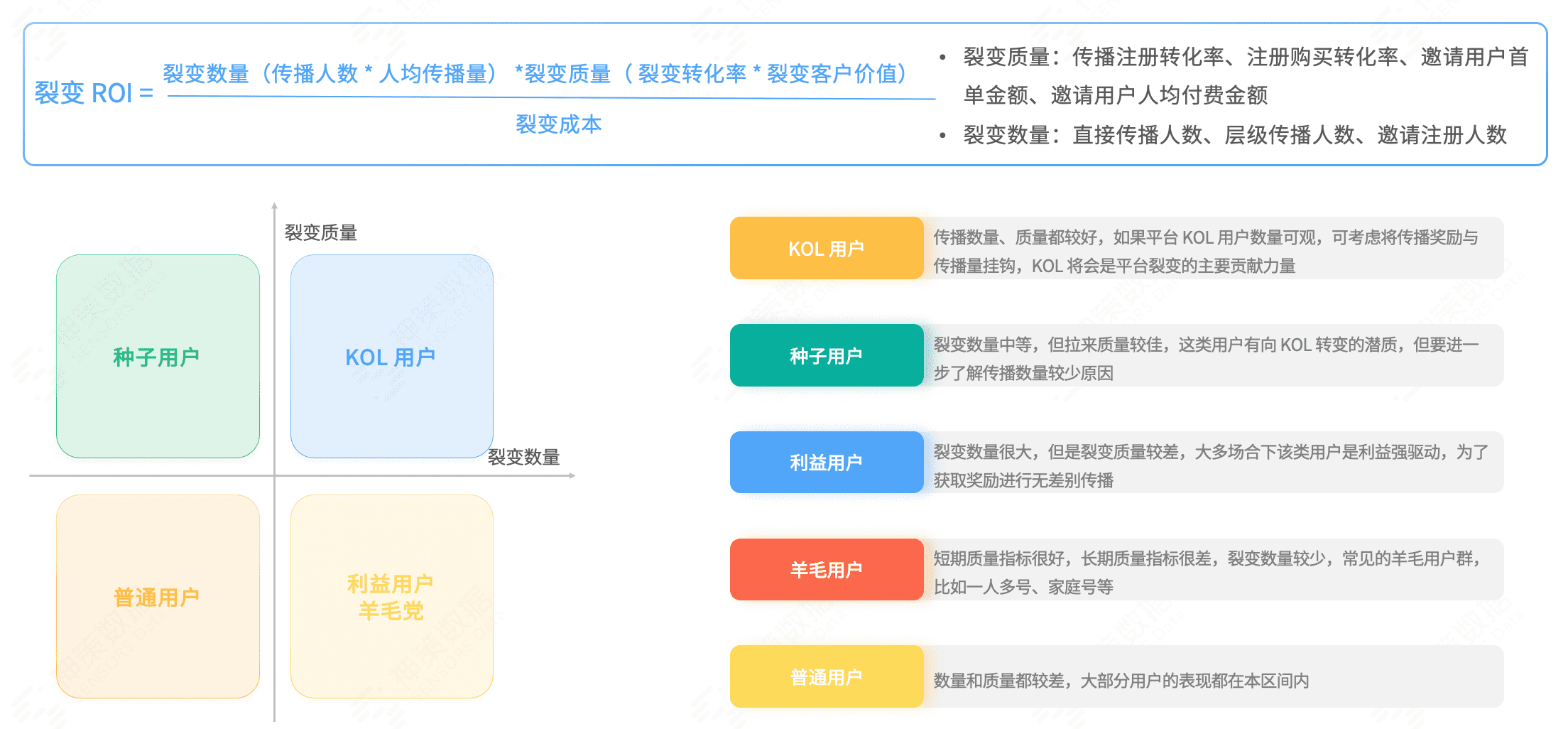 神策文娛解決方案出爐，數(shù)據(jù)驅(qū)動(dòng)高增長(zhǎng)高留存