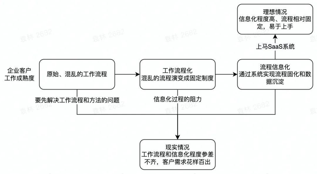 產(chǎn)品市場應(yīng)當(dāng)警惕“路徑依賴”