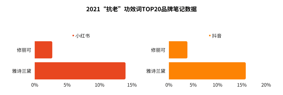 修麗可：抗氧化鼻祖的機(jī)與危