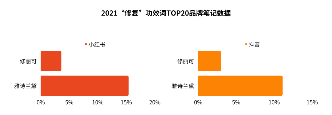 修麗可：抗氧化鼻祖的機(jī)與危