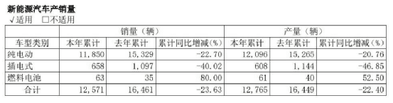 宇通客車：中大型客車領(lǐng)跑者的新能源之路