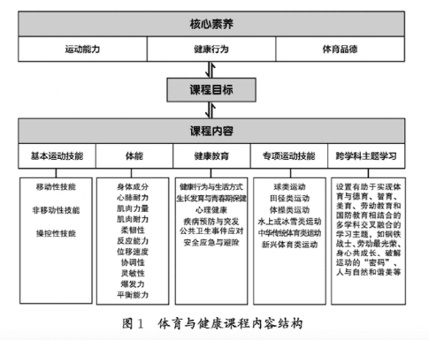 體育“上位”，體育產(chǎn)業(yè)迎來(lái)春天？