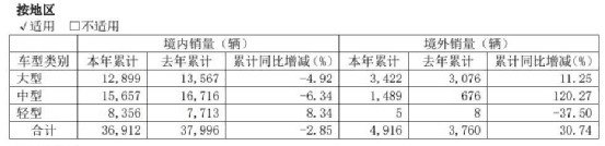 宇通客車：中大型客車領(lǐng)跑者的新能源之路