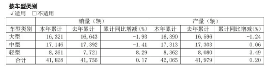 宇通客車：中大型客車領(lǐng)跑者的新能源之路