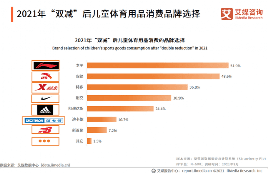 體育“上位”，體育產(chǎn)業(yè)迎來(lái)春天？