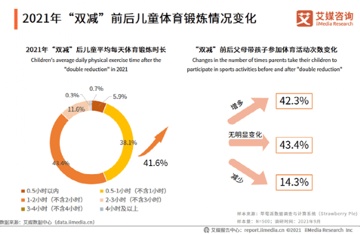 體育“上位”，體育產(chǎn)業(yè)迎來(lái)春天？