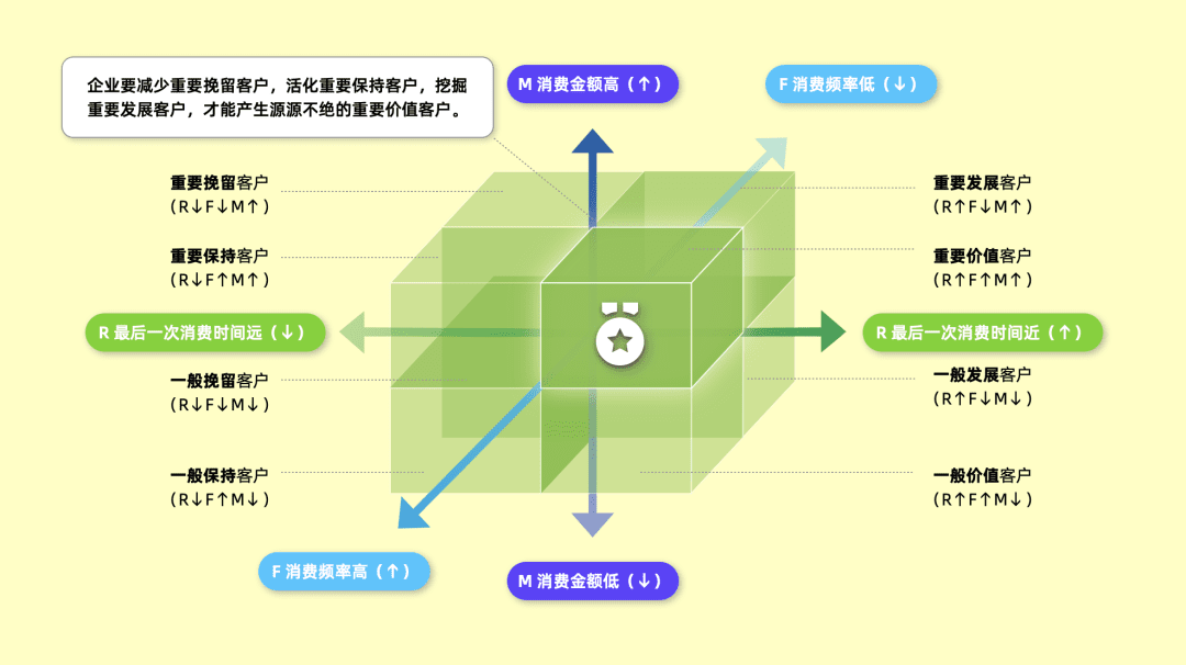 Excel 操作篇：應(yīng)用 RFM 模型客戶分群，提效客戶體驗(yàn)管理