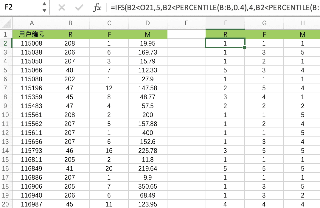 Excel 操作篇：應(yīng)用 RFM 模型客戶分群，提效客戶體驗(yàn)管理