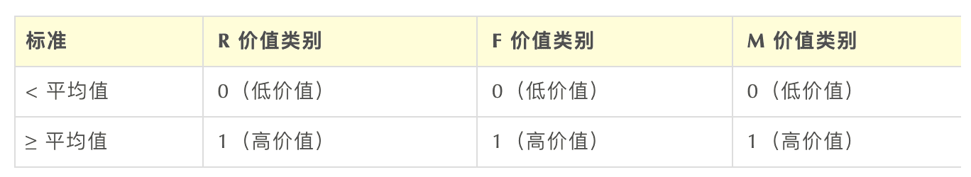 Excel 操作篇：應(yīng)用 RFM 模型客戶分群，提效客戶體驗(yàn)管理