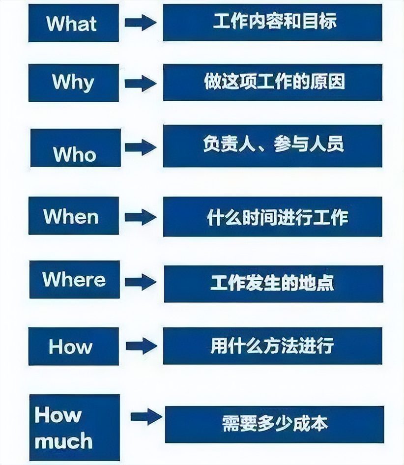 分析報告質(zhì)量太差？1種思路，3個分析模型，帶你完善精進(jìn)報告