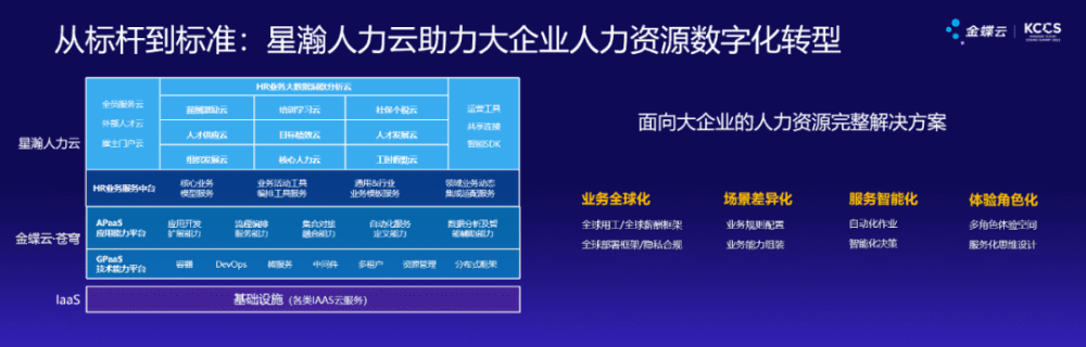 對話金蝶CEO徐少春：有質(zhì)量的增長靠心力資源