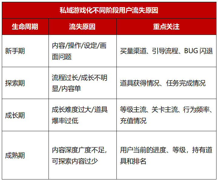 私域用戶裂變、分享超6成：這個游戲化玩法可以借鑒